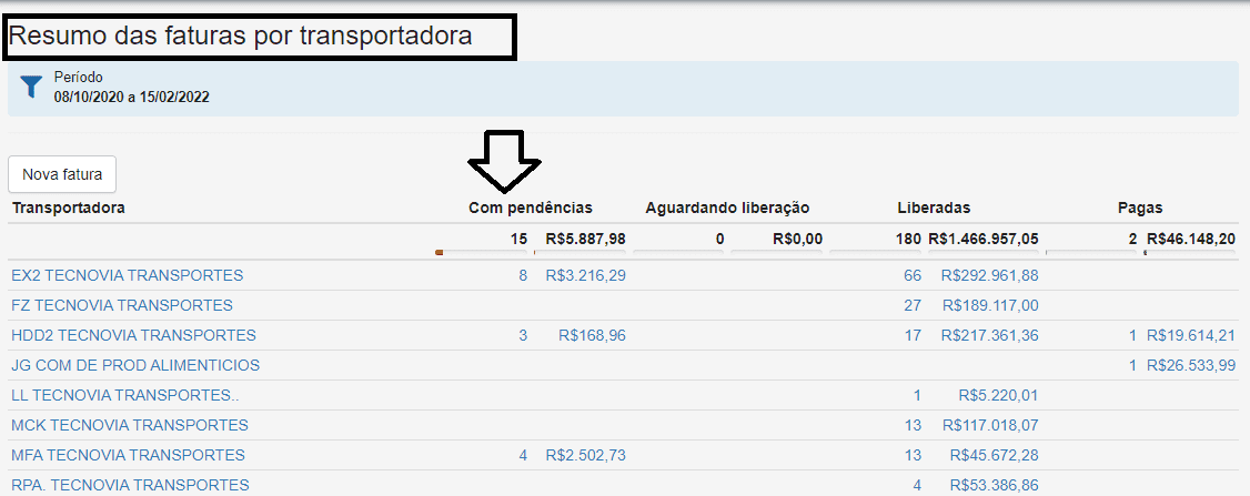 Auditoria de Faturas